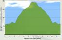leith hill half marathon profile
